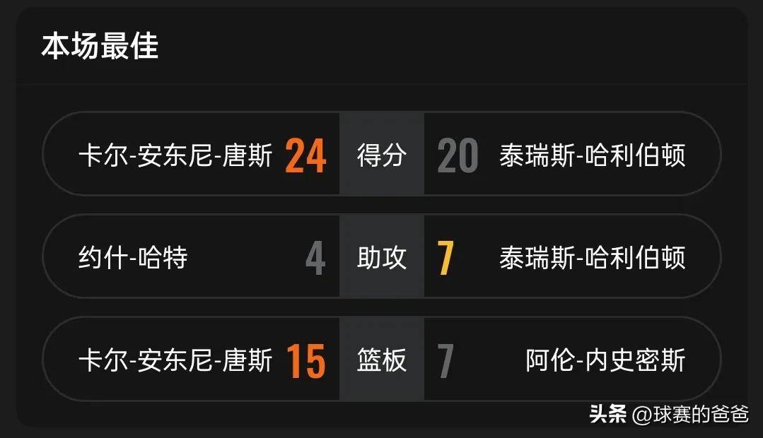 沃克全场分率尼克斯取得胜利的简单介绍