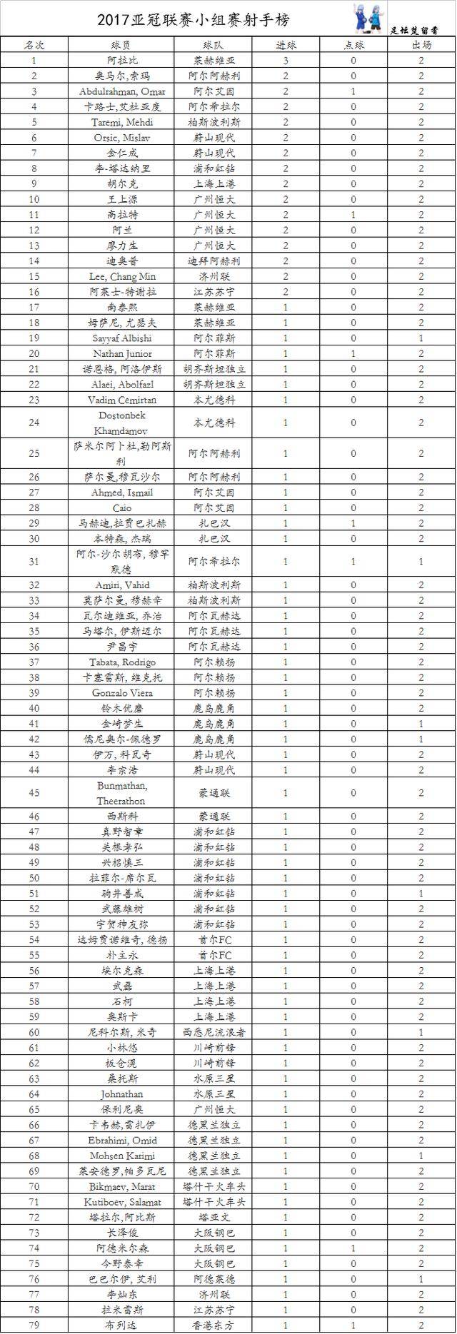 苏宁客场击败恒大，继续领跑积分榜