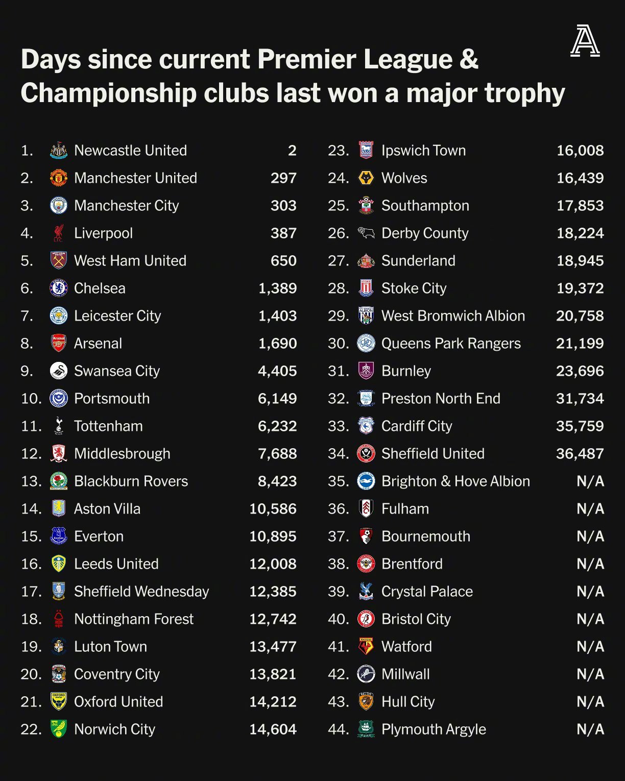 pg电子模拟器-英超场外新闻不断，话题热度爆表的简单介绍