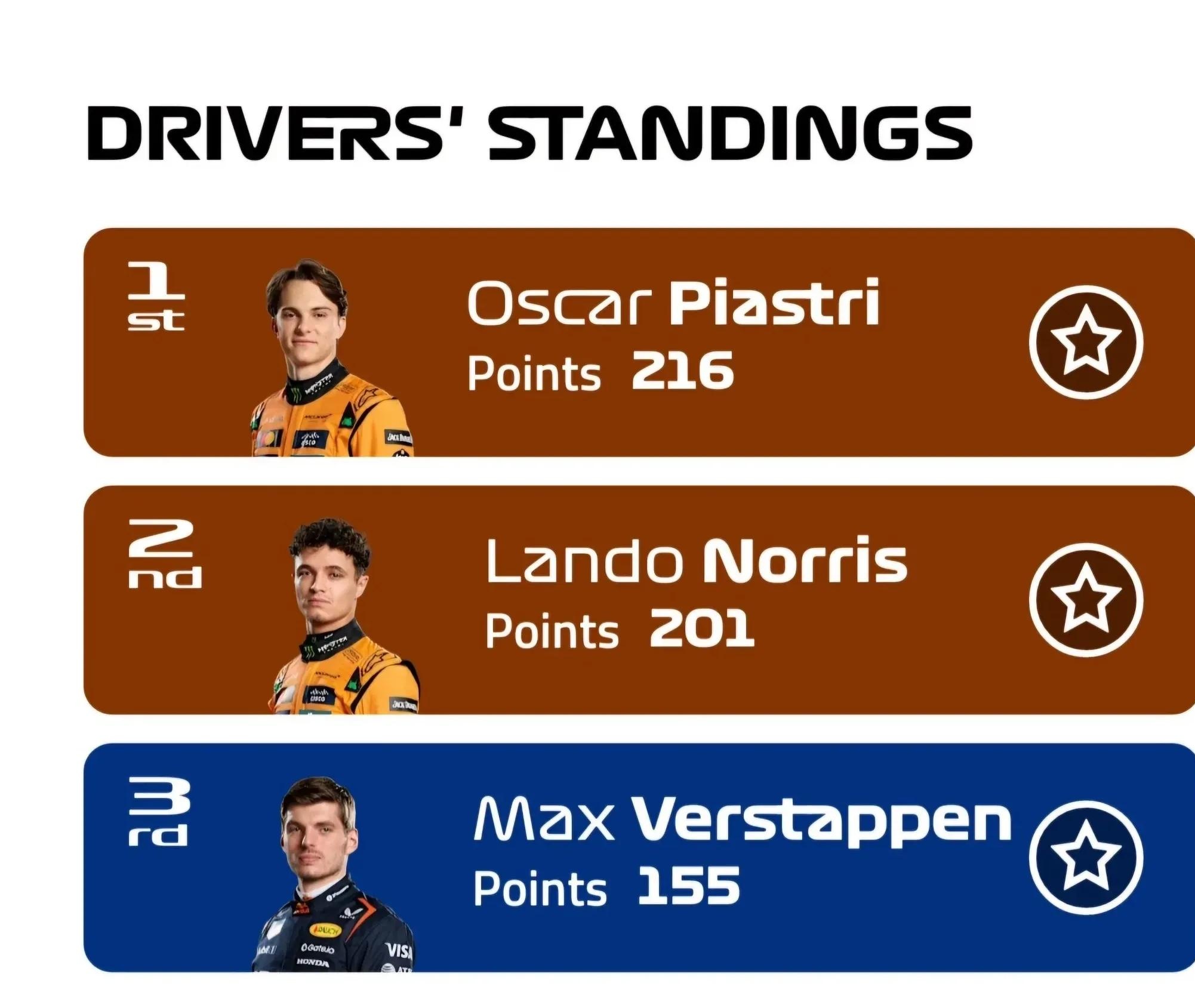 雷诺车队完胜威廉姆斯，维斯塔潘统治全场