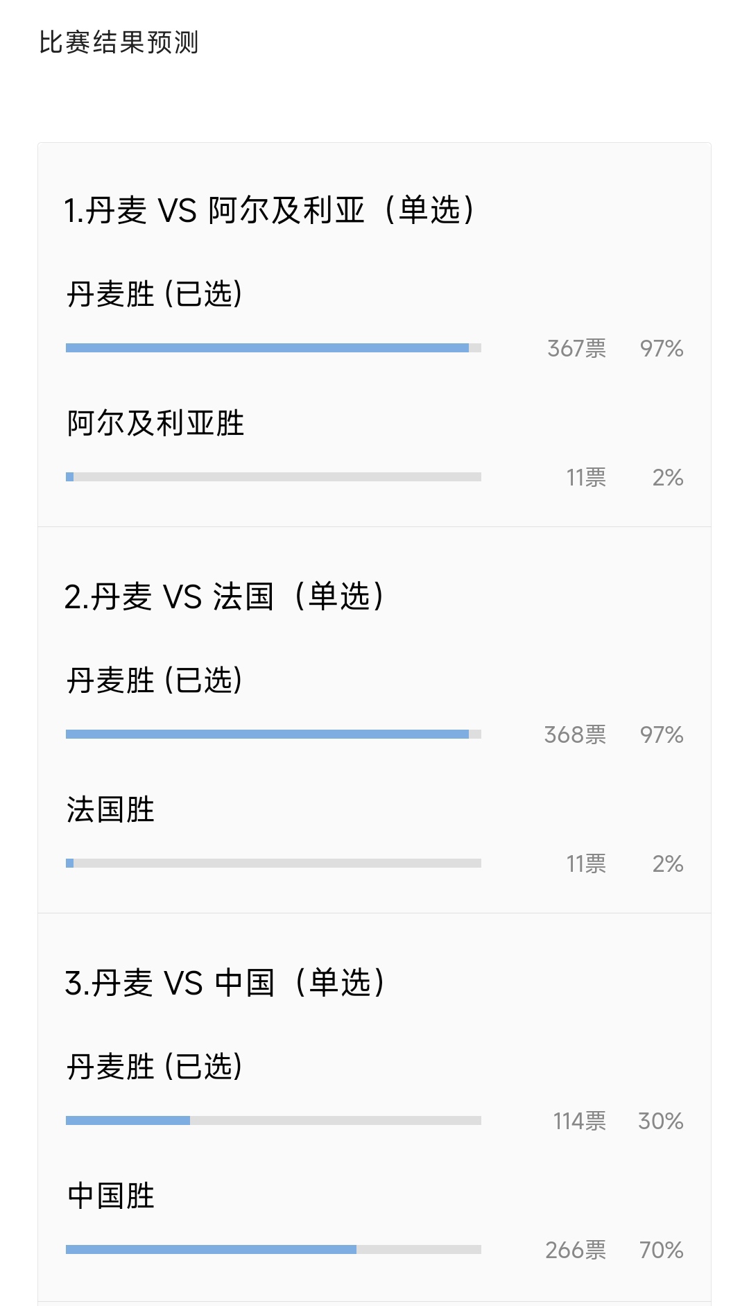 丹麦队碾压马来西亚队,安赛龙扛起全队 丹麦队碾压马来西亚队,安赛龙扛起全队